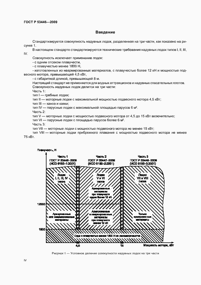 Страница 4 ГОСТ Р 53446-2009