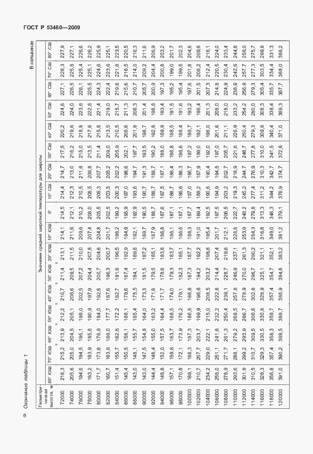 Страница 10 ГОСТ Р 53460-2009