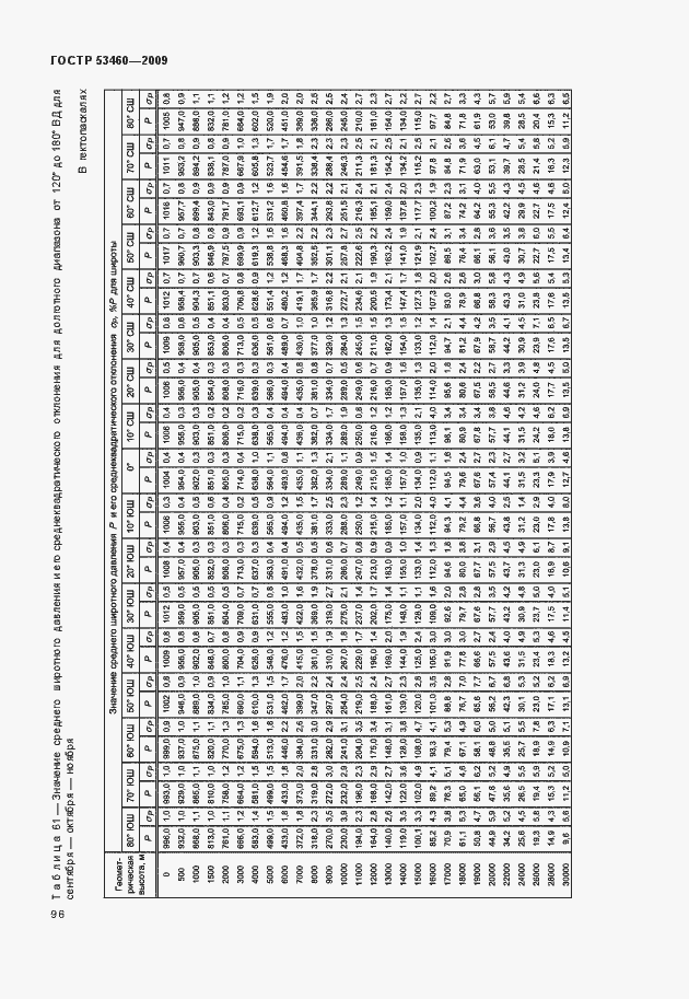 Страница 100 ГОСТ Р 53460-2009