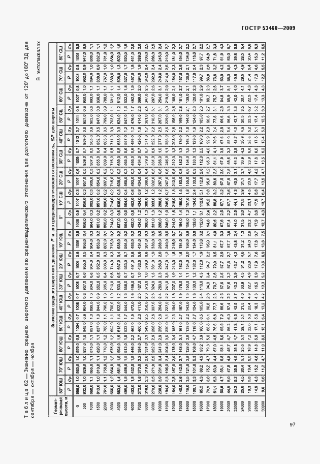 Страница 101 ГОСТ Р 53460-2009