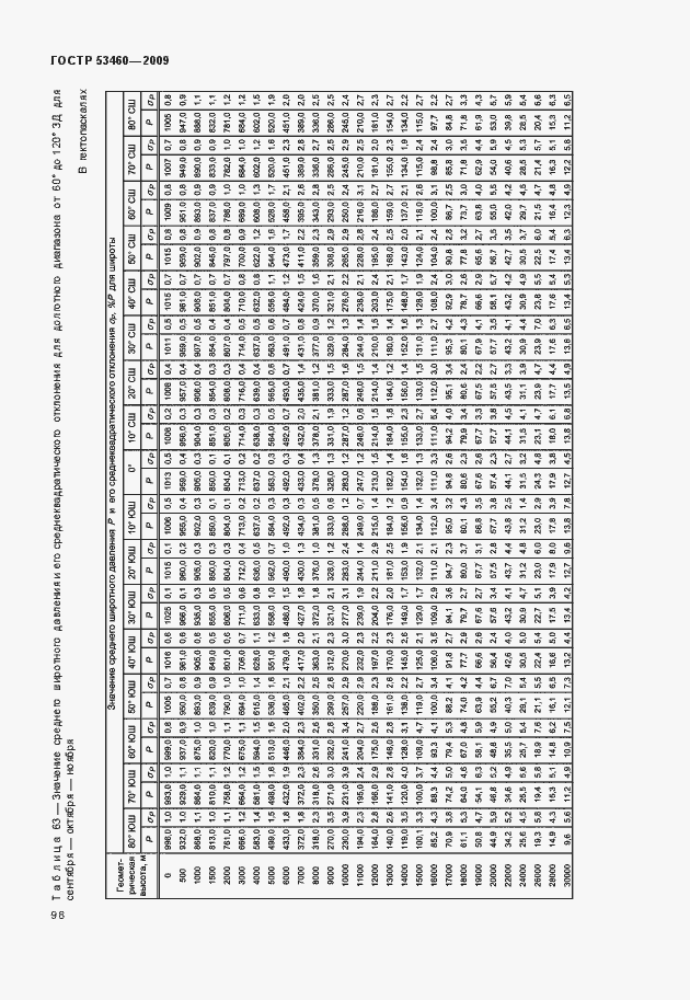Страница 102 ГОСТ Р 53460-2009
