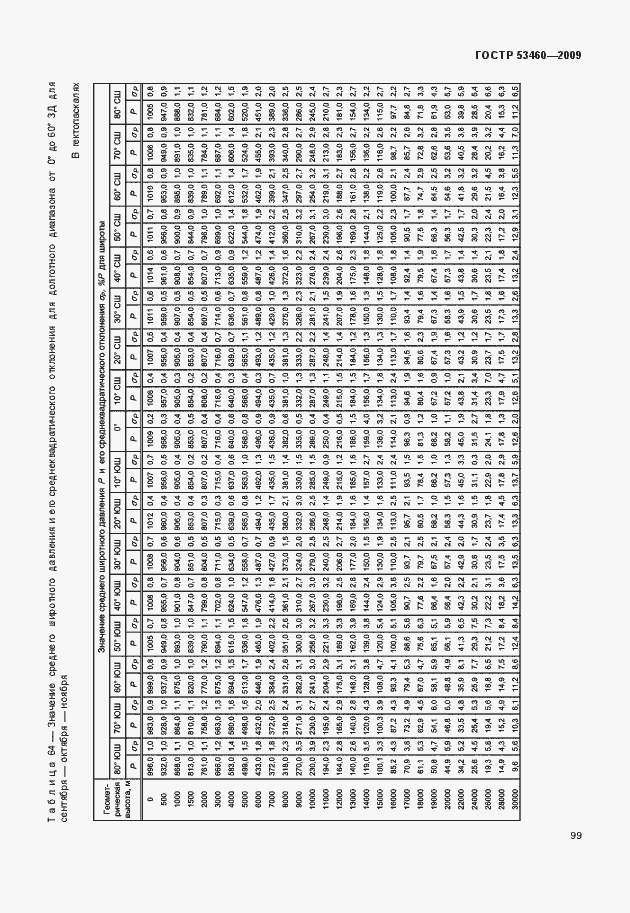 Страница 103 ГОСТ Р 53460-2009