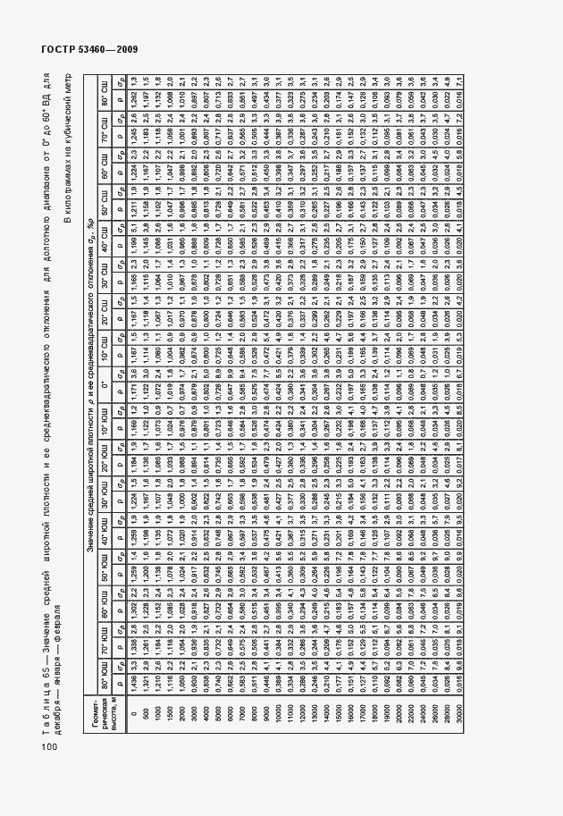 Страница 104 ГОСТ Р 53460-2009