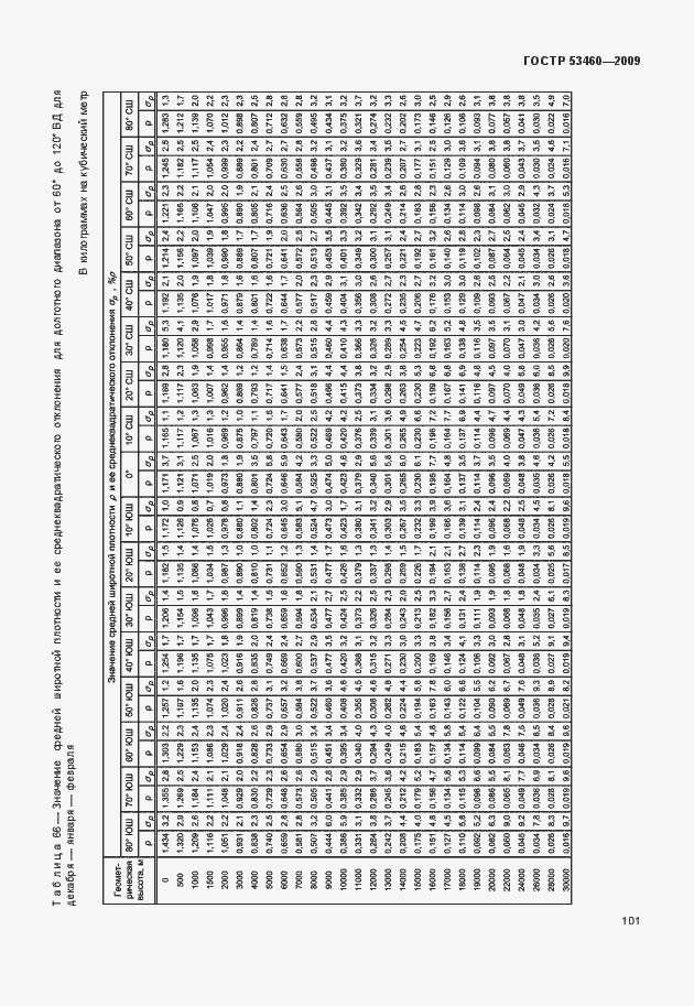Страница 105 ГОСТ Р 53460-2009