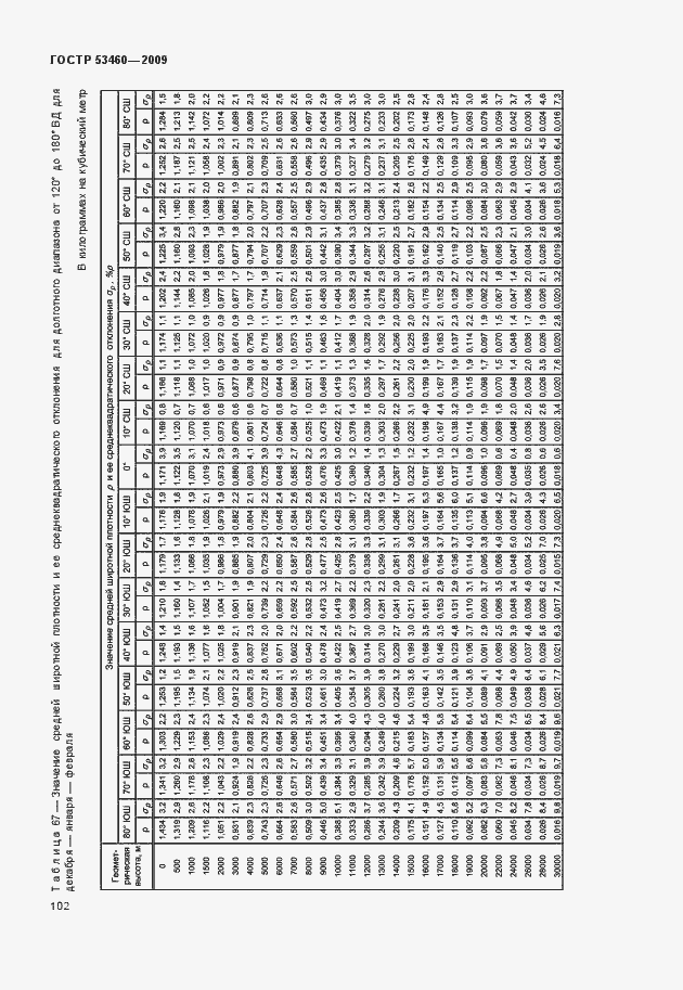 Страница 106 ГОСТ Р 53460-2009