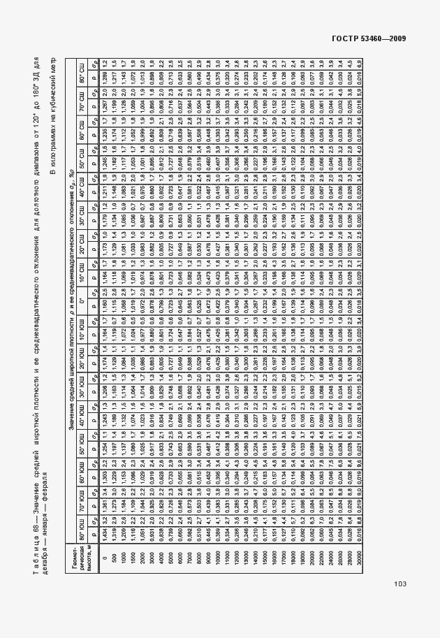 Страница 107 ГОСТ Р 53460-2009