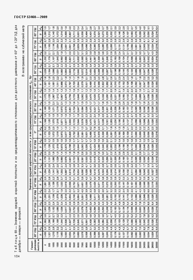 Страница 108 ГОСТ Р 53460-2009
