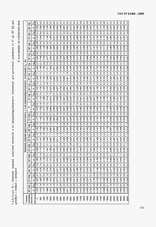 Страница 109 ГОСТ Р 53460-2009