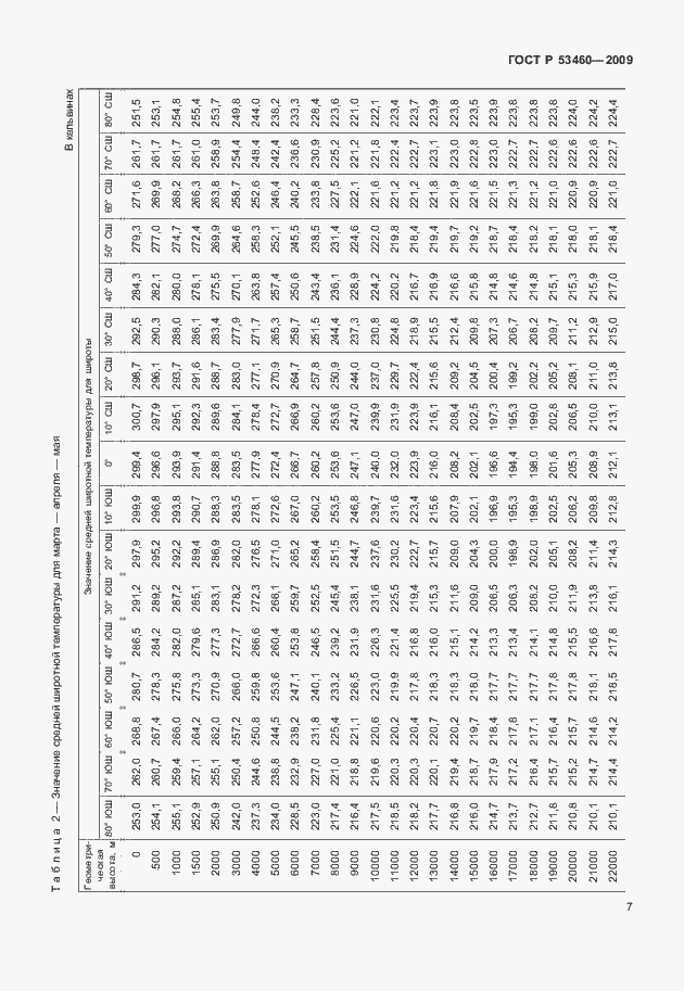 Страница 11 ГОСТ Р 53460-2009