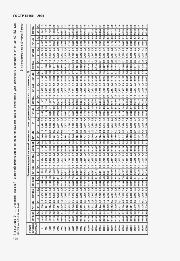 Страница 110 ГОСТ Р 53460-2009