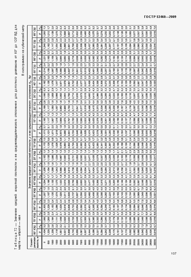 Страница 111 ГОСТ Р 53460-2009