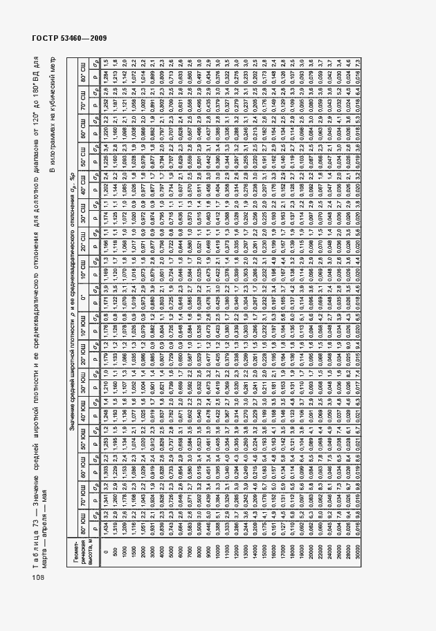 Страница 112 ГОСТ Р 53460-2009