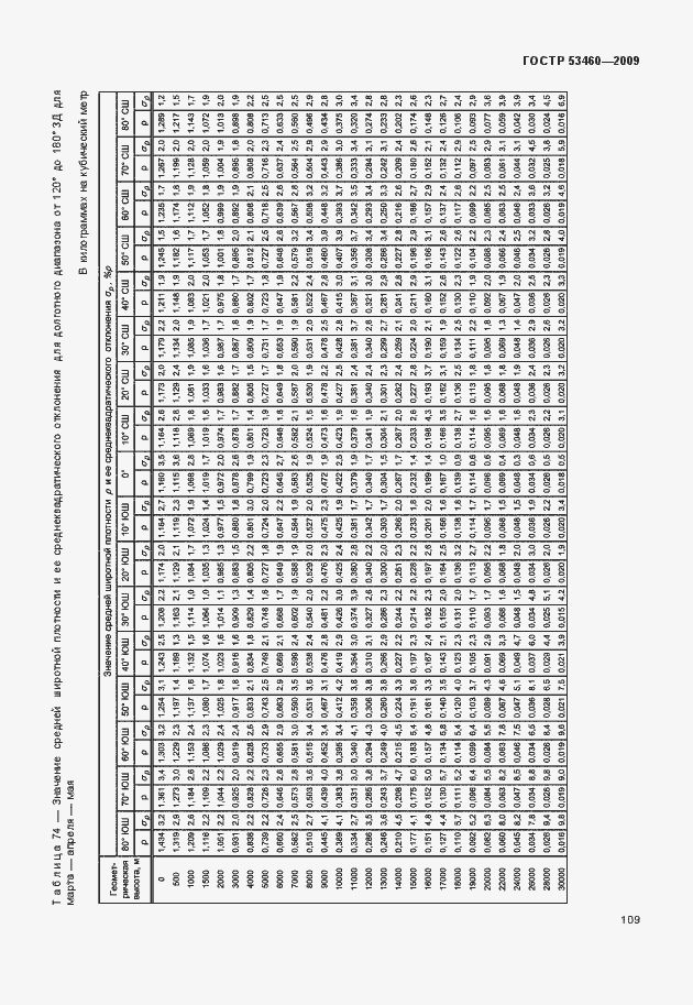 Страница 113 ГОСТ Р 53460-2009