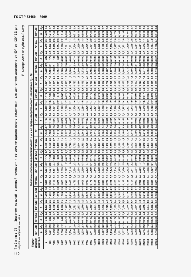 Страница 114 ГОСТ Р 53460-2009