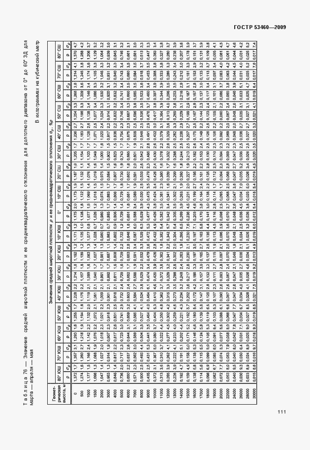 Страница 115 ГОСТ Р 53460-2009