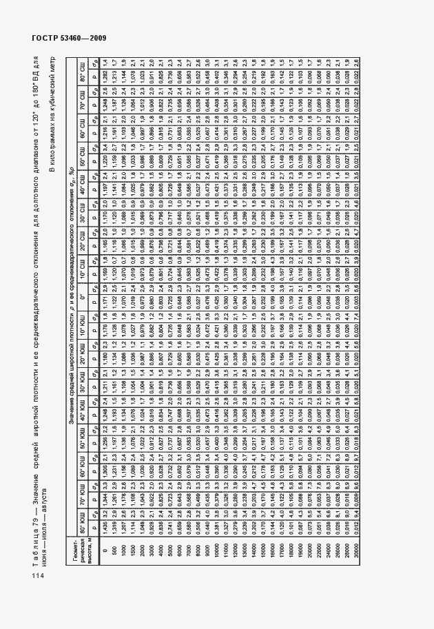 Страница 118 ГОСТ Р 53460-2009