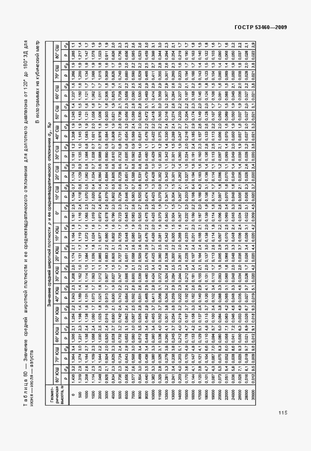 Страница 119 ГОСТ Р 53460-2009