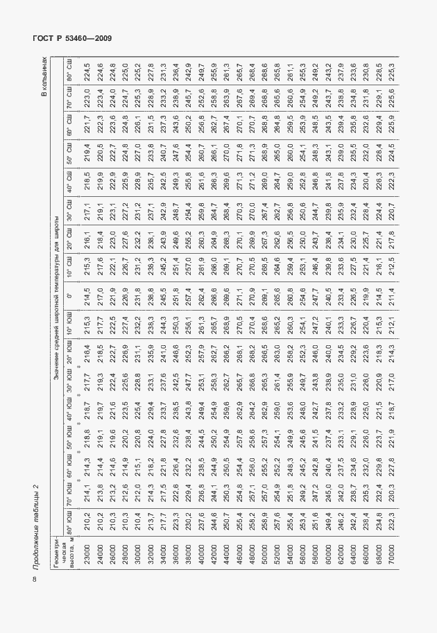Страница 12 ГОСТ Р 53460-2009