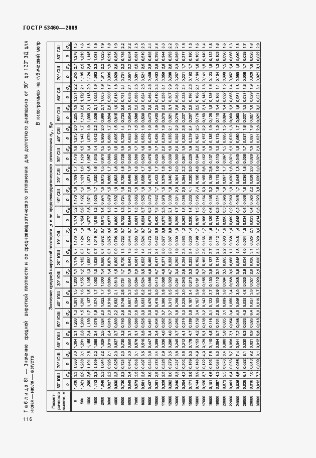 Страница 120 ГОСТ Р 53460-2009