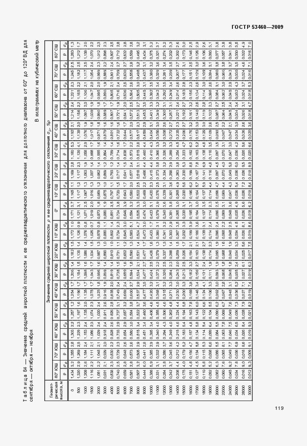 Страница 123 ГОСТ Р 53460-2009