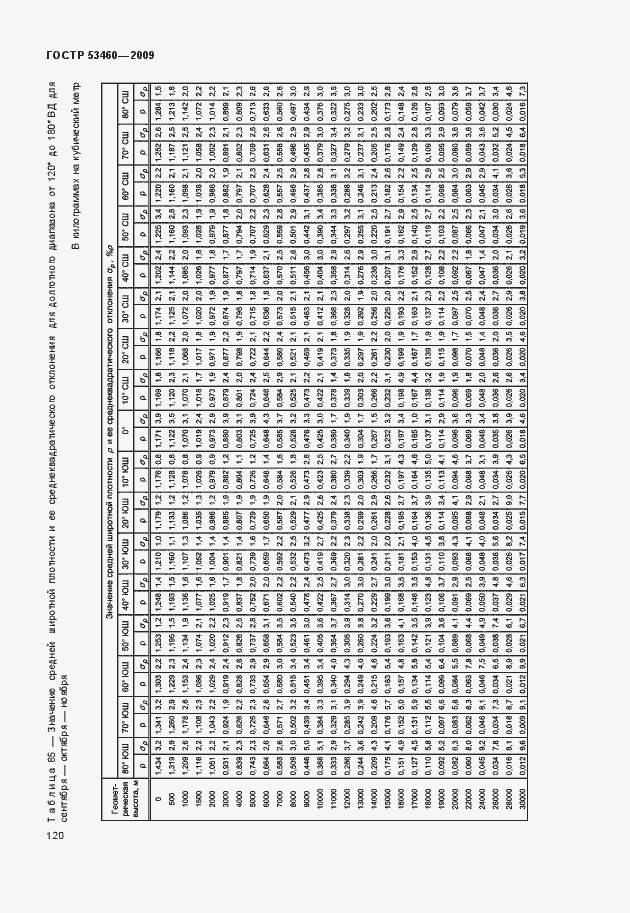 Страница 124 ГОСТ Р 53460-2009