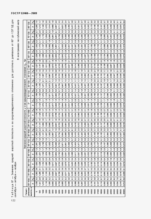 Страница 126 ГОСТ Р 53460-2009