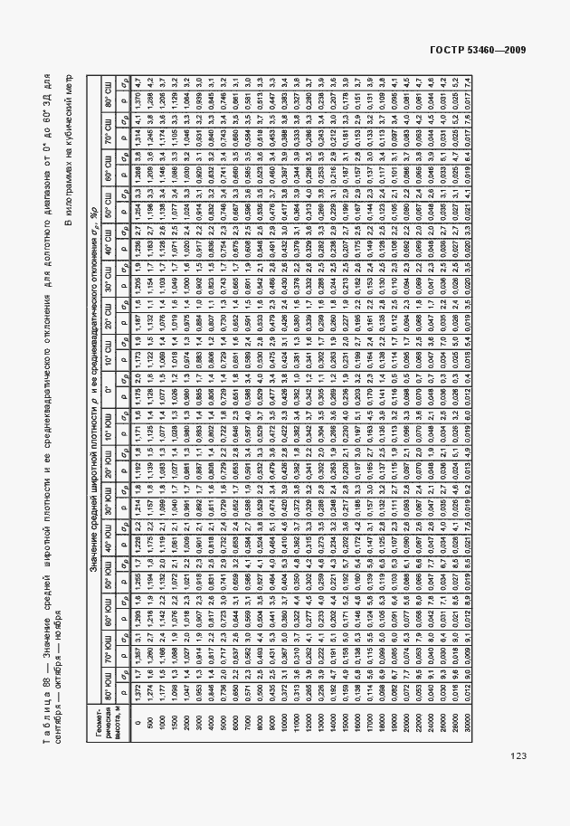 Страница 127 ГОСТ Р 53460-2009