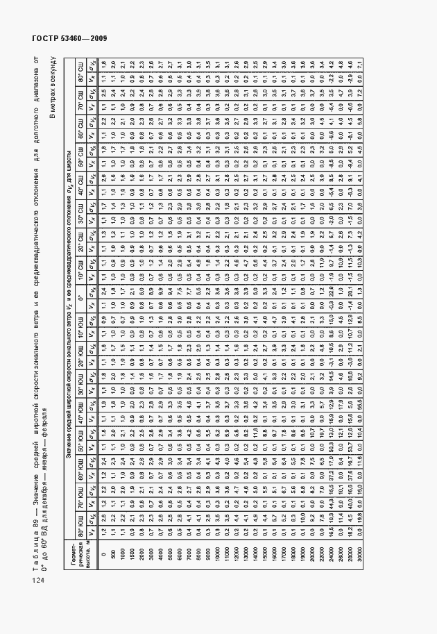Страница 128 ГОСТ Р 53460-2009
