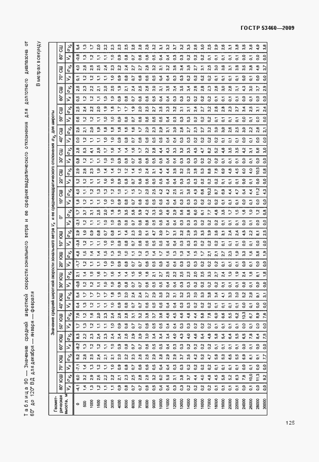 Страница 129 ГОСТ Р 53460-2009