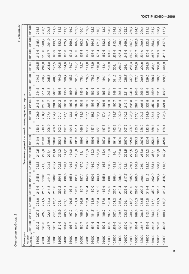 Страница 13 ГОСТ Р 53460-2009