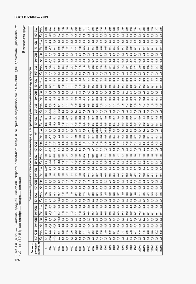 Страница 130 ГОСТ Р 53460-2009