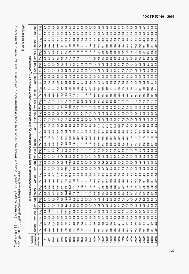 Страница 131 ГОСТ Р 53460-2009