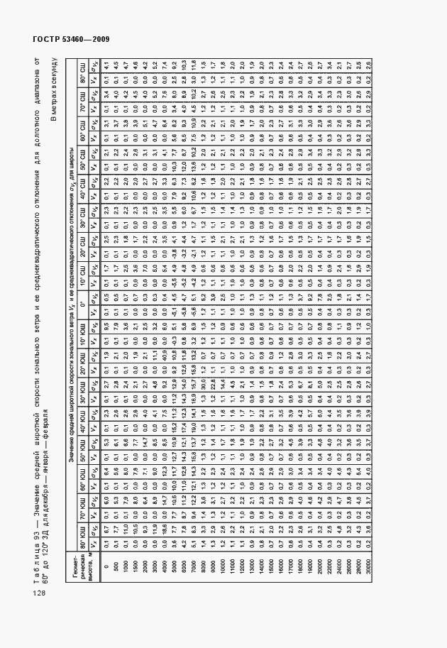 Страница 132 ГОСТ Р 53460-2009
