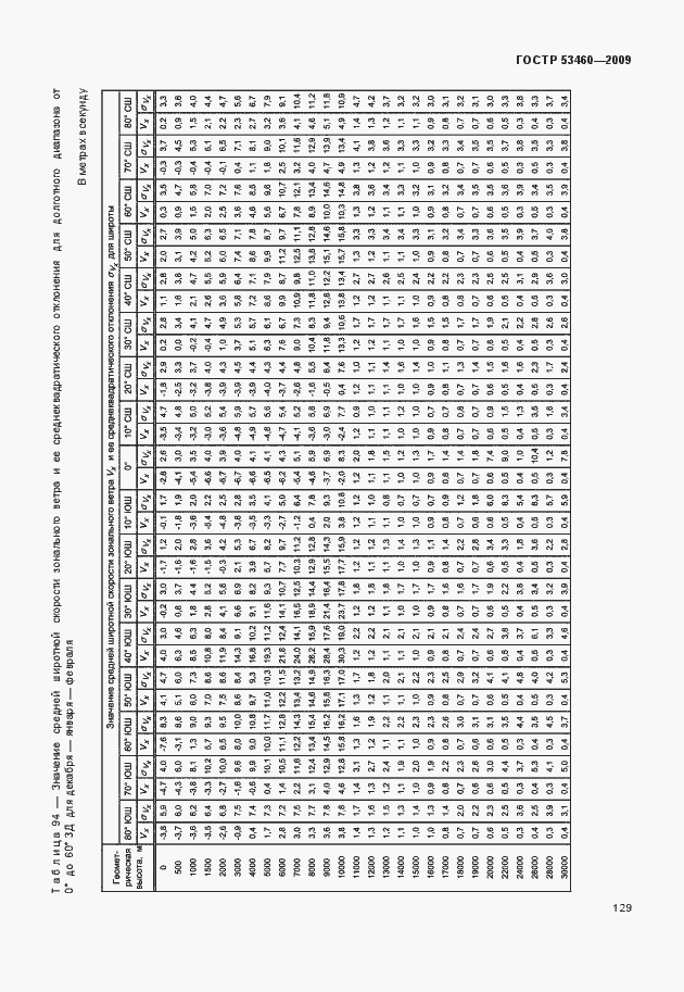 Страница 133 ГОСТ Р 53460-2009