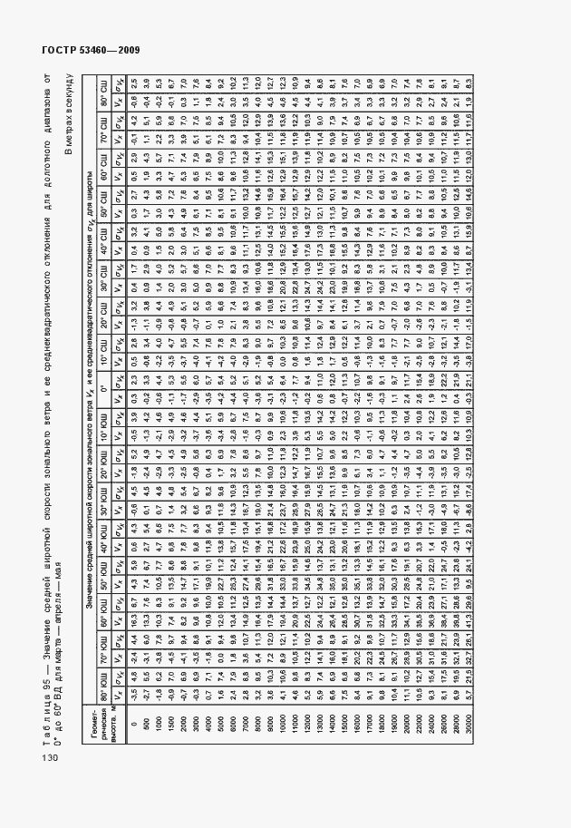 Страница 134 ГОСТ Р 53460-2009