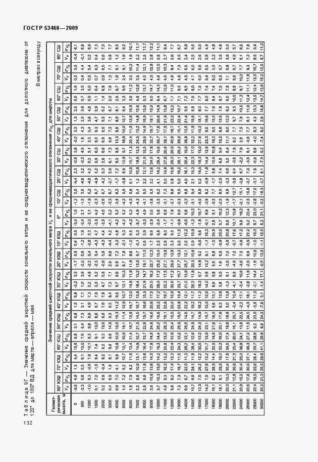 Страница 136 ГОСТ Р 53460-2009