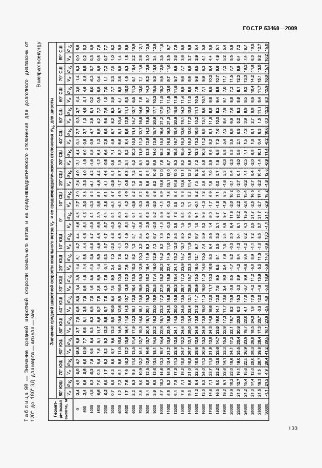 Страница 137 ГОСТ Р 53460-2009