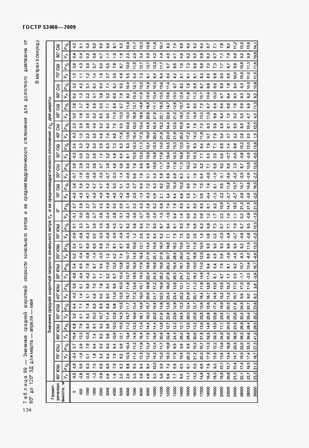 Страница 138 ГОСТ Р 53460-2009