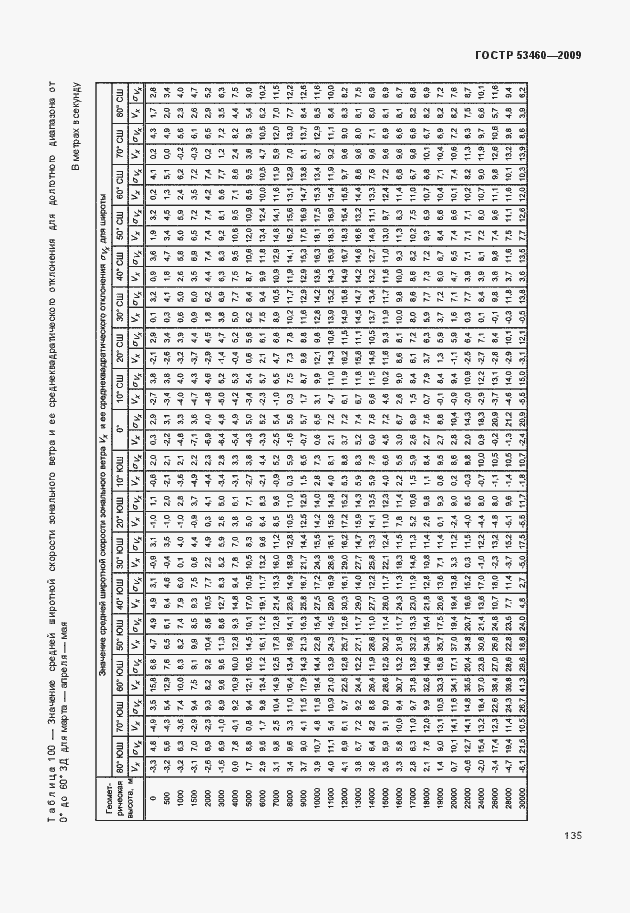 Страница 139 ГОСТ Р 53460-2009