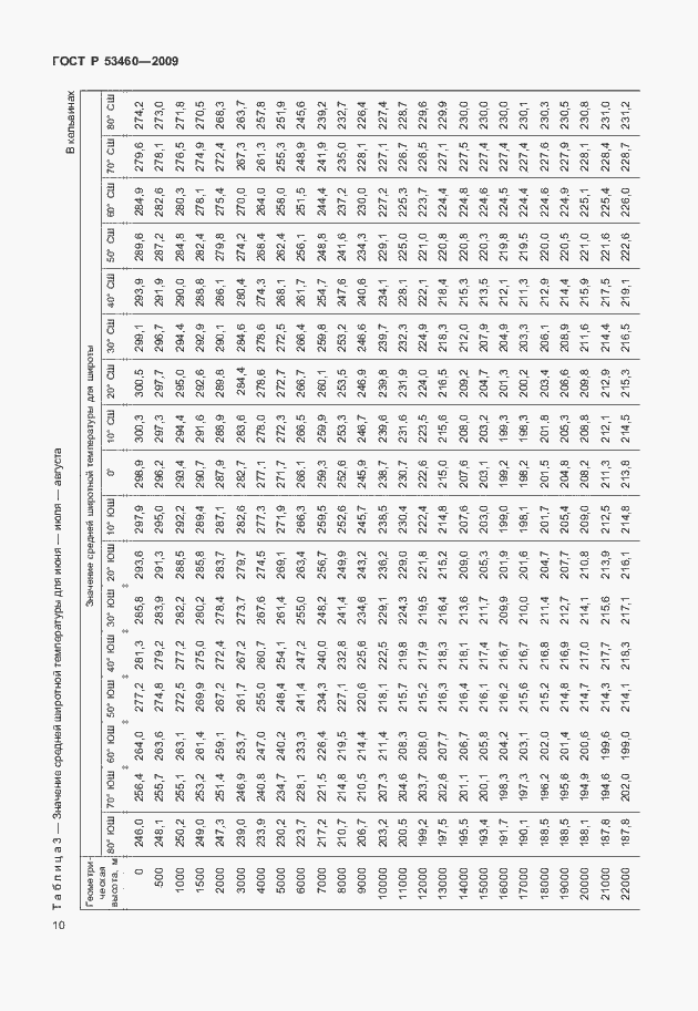 Страница 14 ГОСТ Р 53460-2009