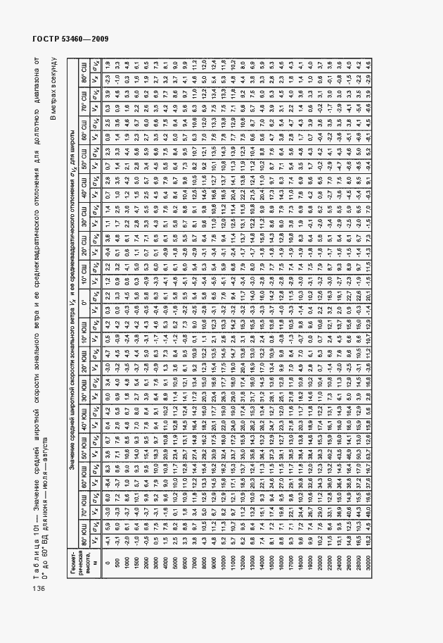 Страница 140 ГОСТ Р 53460-2009