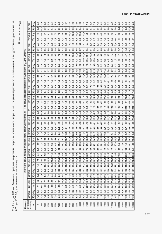 Страница 141 ГОСТ Р 53460-2009