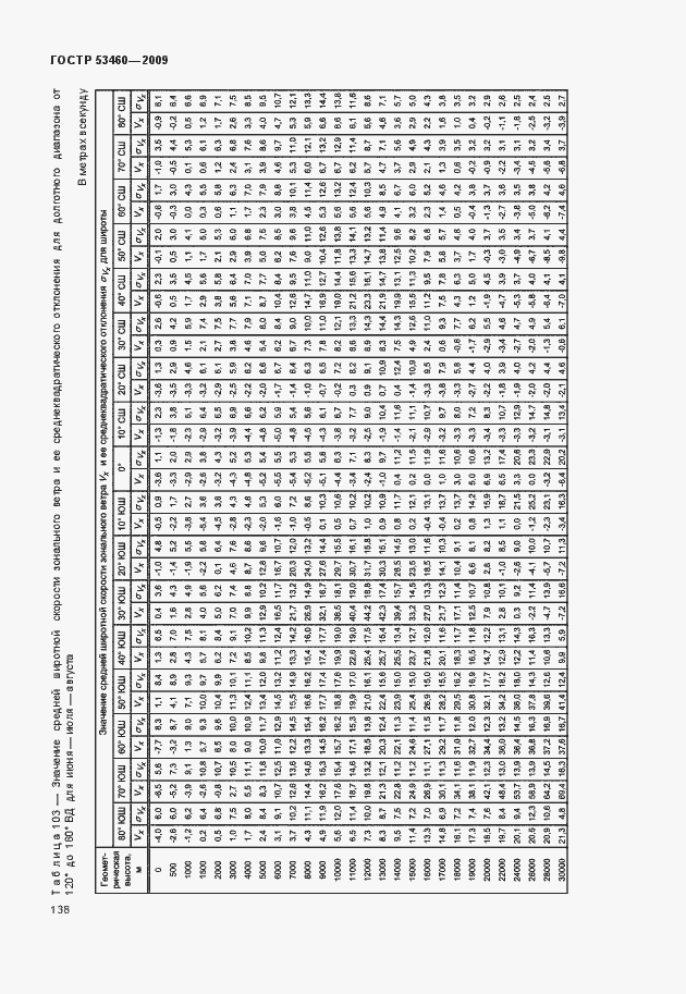 Страница 142 ГОСТ Р 53460-2009