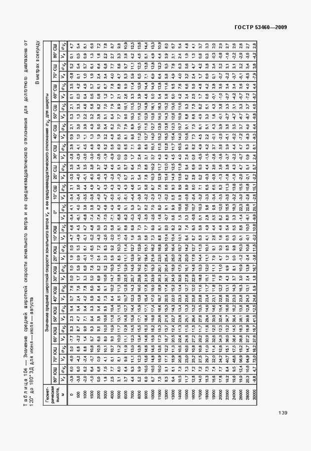 Страница 143 ГОСТ Р 53460-2009