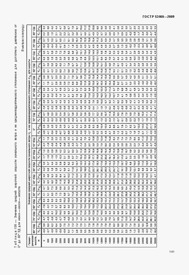 Страница 145 ГОСТ Р 53460-2009