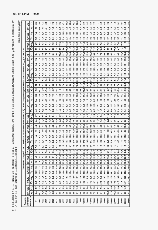 Страница 146 ГОСТ Р 53460-2009