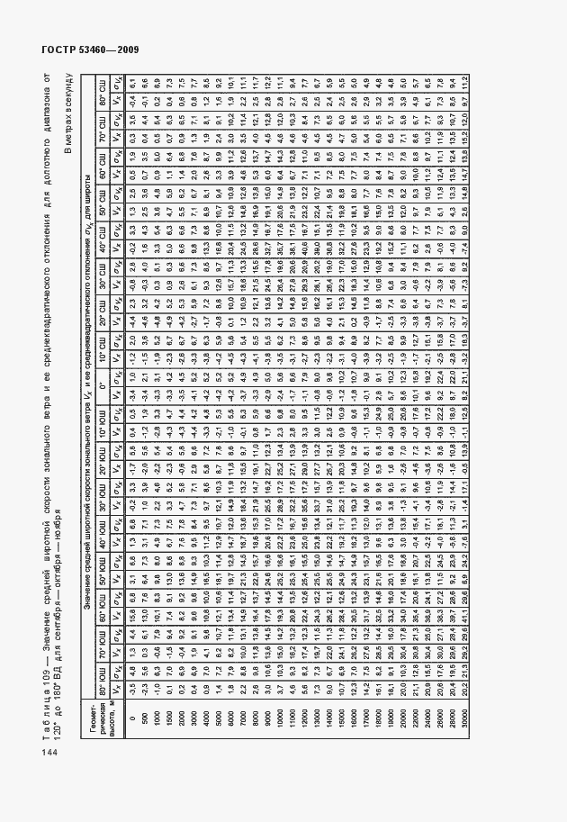 Страница 148 ГОСТ Р 53460-2009