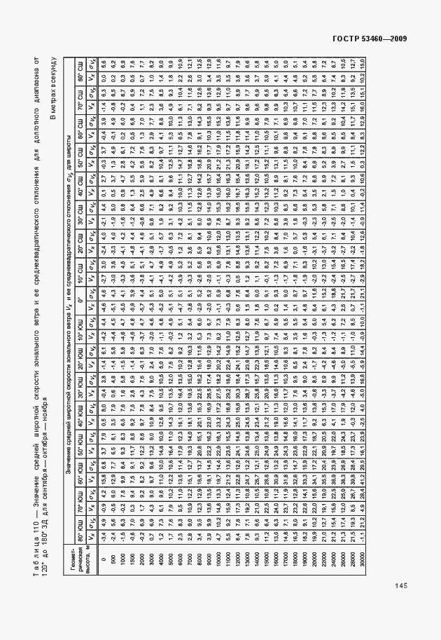 Страница 149 ГОСТ Р 53460-2009