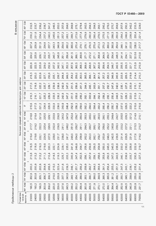 Страница 15 ГОСТ Р 53460-2009