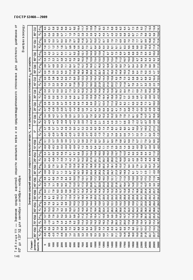 Страница 150 ГОСТ Р 53460-2009